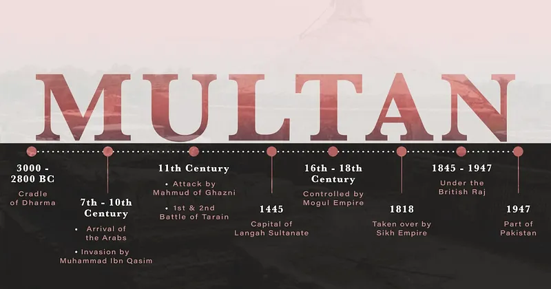 Dharma in the Bhāratīya Frontier - Multan, Part 2