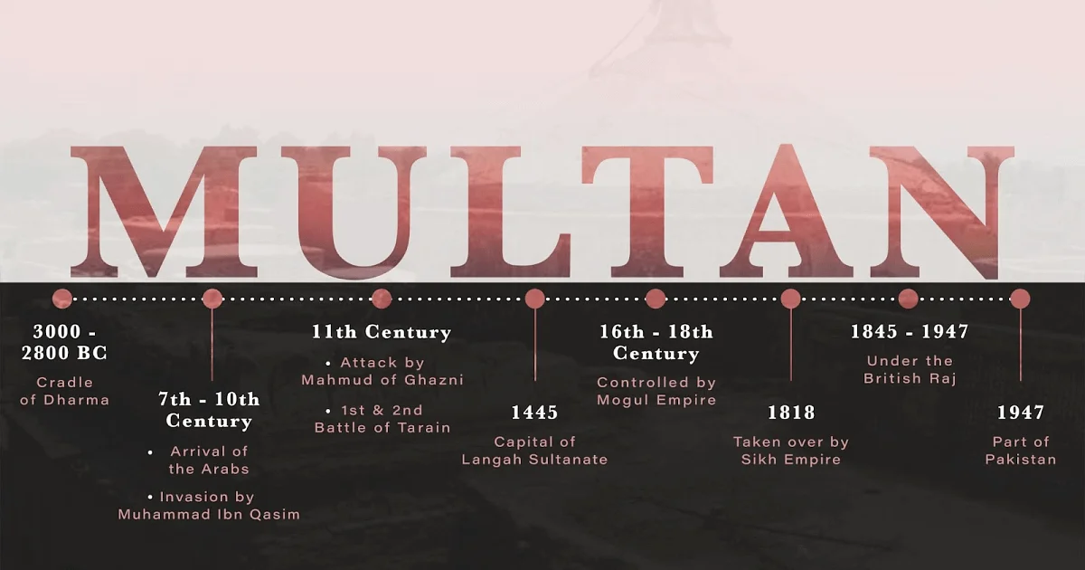 Dharma in the Bhāratīya Frontier - Multan, Part 1
