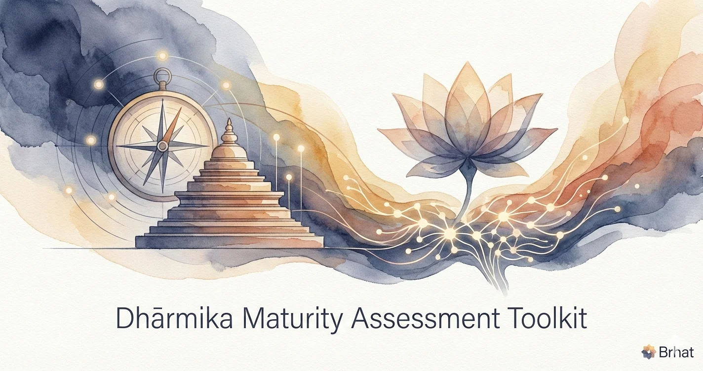 A Dhārmika Maturity Assessment Toolkit for Evaluating Generative AI Tools